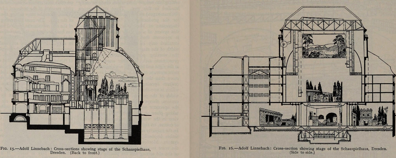 Linnebach Dresde coupe théâtre décor forêt dans Fuerst et Hume Twentieth century stage decoration