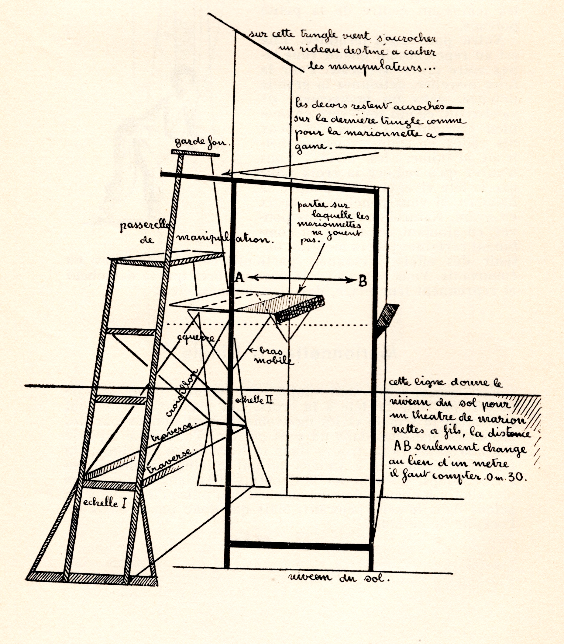 Société d'Histoire du Théâtre