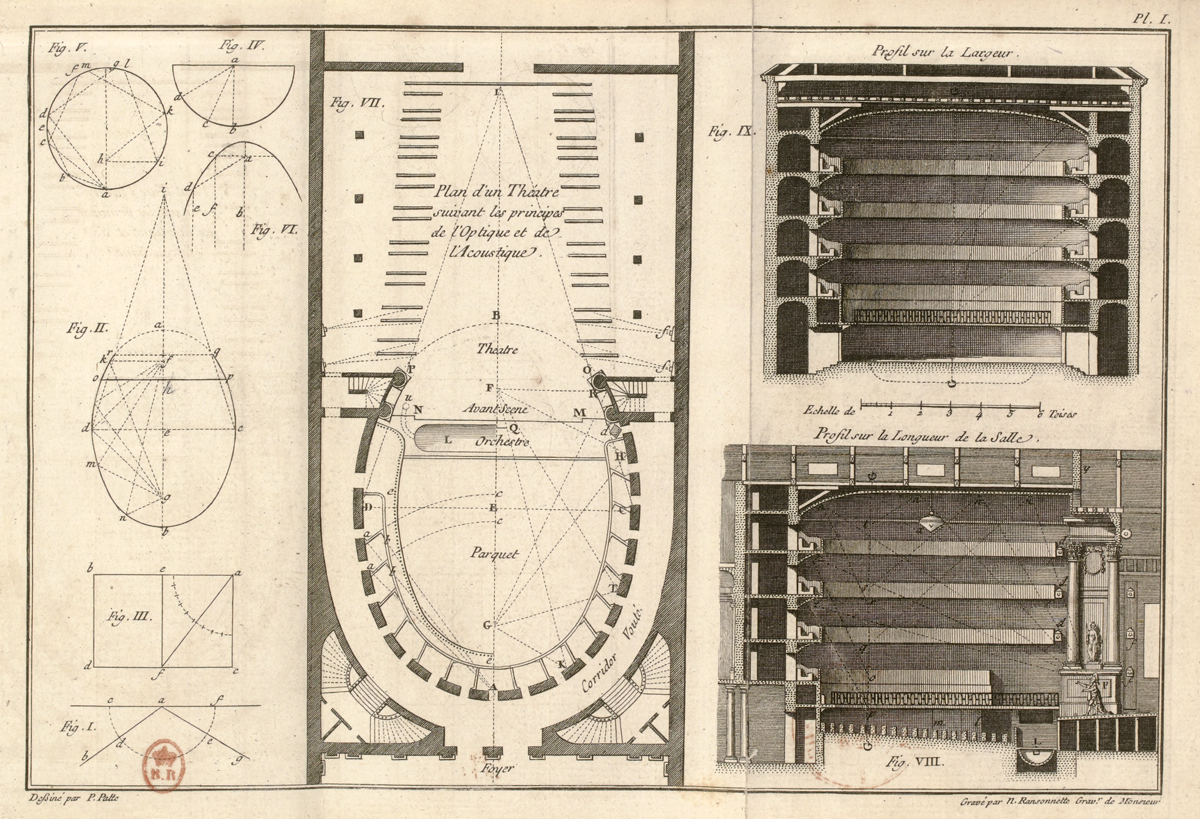 Société d'Histoire du Théâtre