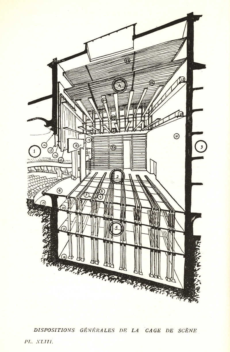 Société d'Histoire du Théâtre
